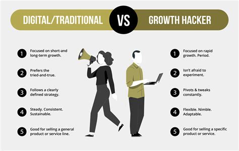 Growth hacking. Things To Know About Growth hacking. 